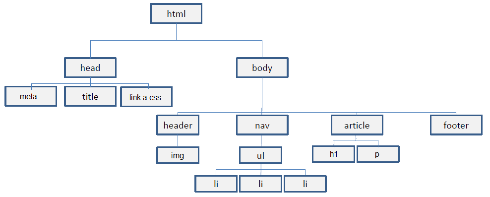 Diagrama Arbol